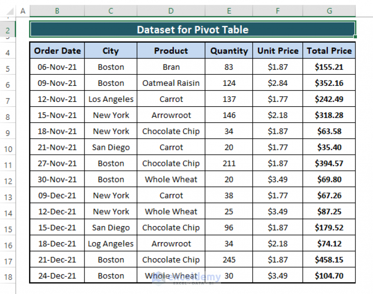 calculated-field-sum-divided-by-count-in-pivot-table-exceldemy