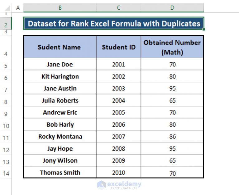 excel-formula-to-rank-with-duplicates-3-examples-exceldemy