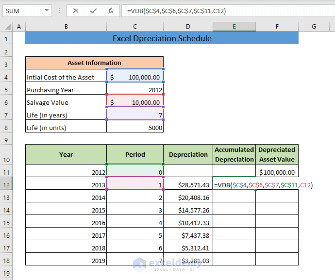 Create Depreciation Schedule In Excel 8 Suitable Methods Exceldemy 2491