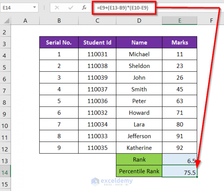 How to Calculate Rank Percentile in Excel (7 Suitable Examples)