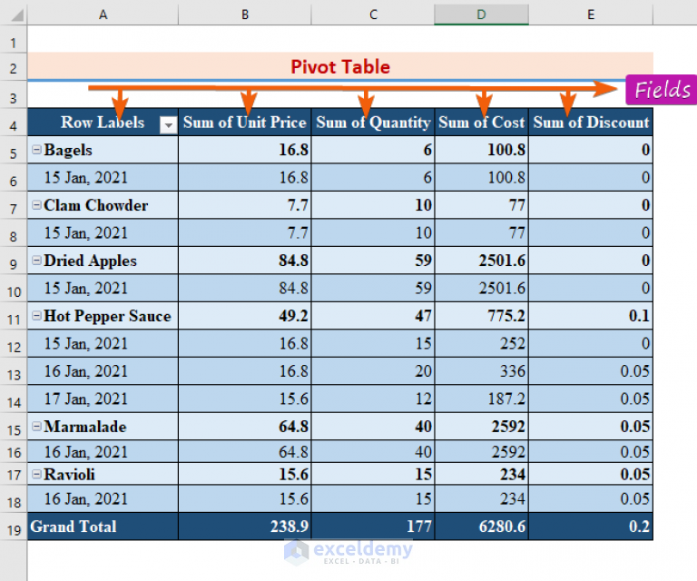 How to Edit a Pivot Table in Excel (5 Methods) - ExcelDemy