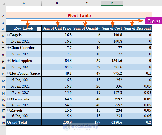 How To Manually Change Values In Pivot Table Excel Brokeasshome