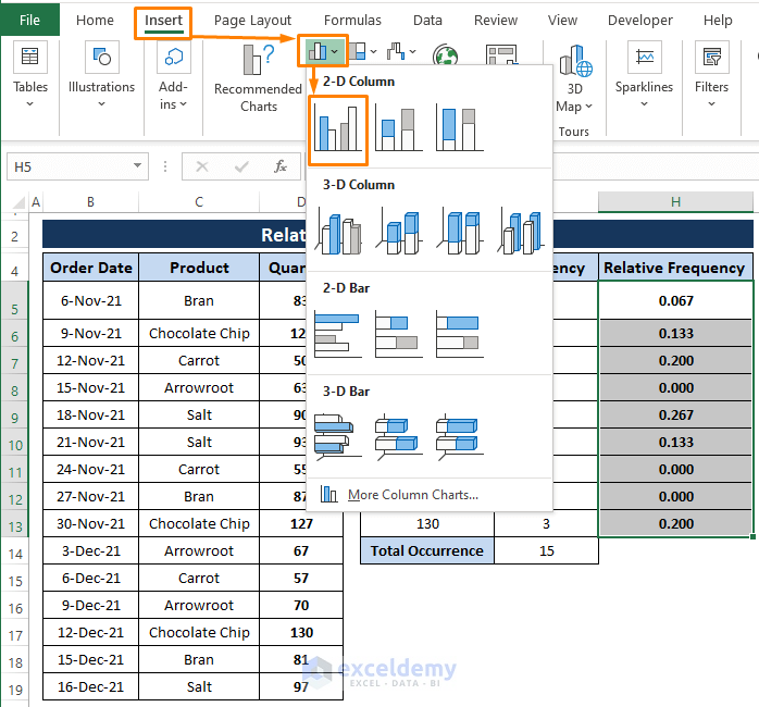 How to Illustrate Relative Frequency Distribution in Excel - ExcelDemy