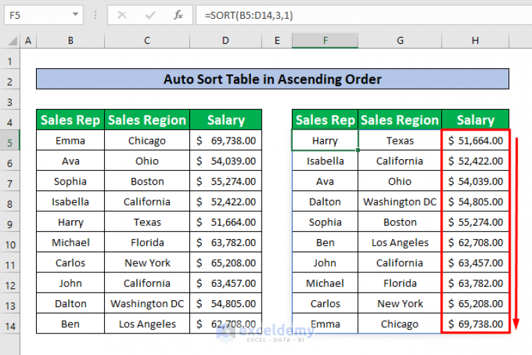 how-to-auto-sort-table-in-excel-5-methods-exceldemy