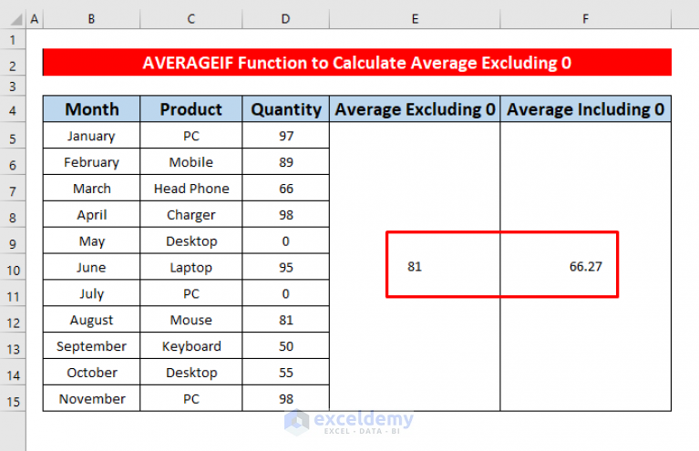 How to Calculate Average in Excel Excluding 0 (2 Methods)