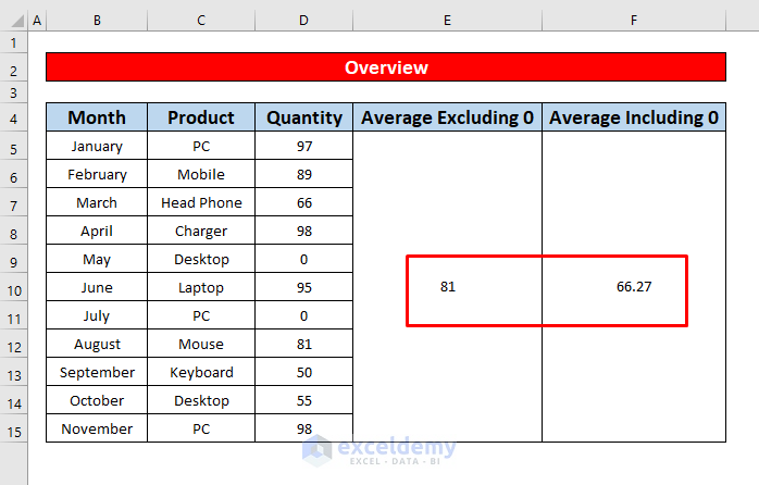 How To Calculate Average In Excel Excluding Certain Cells