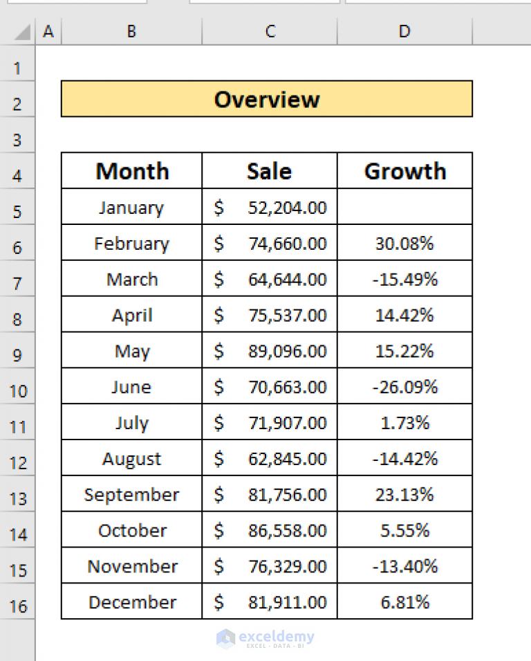 How To Calculate Monthly Growth Rate In Excel