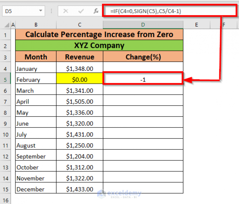 How to Calculate Percentage Increase from Zero in Excel (4 Methods)