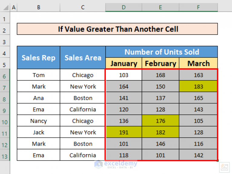 How To Highlight Cell Using The If Statement In Excel (7 Ways)