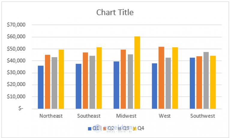 How to Insert a Clustered Column Chart in Excel - ExcelDemy