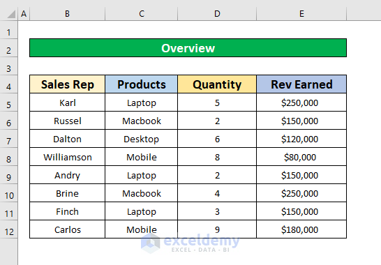  How To Refresh All Pivot Tables In Excel 3 Ways ExcelDemy