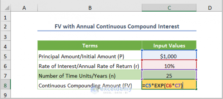 Methods To Apply Continuous Compound Interest Formula In Excel - Exceldemy