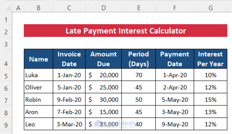 Create Late Payment Interest Calculator In Excel And Download For Free 8748