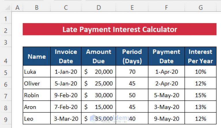 Hmrc Corporation Tax Late Payment Interest Calculator