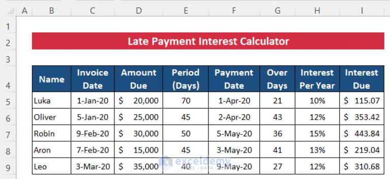 Create Late Payment Interest Calculator In Excel And Download For Free