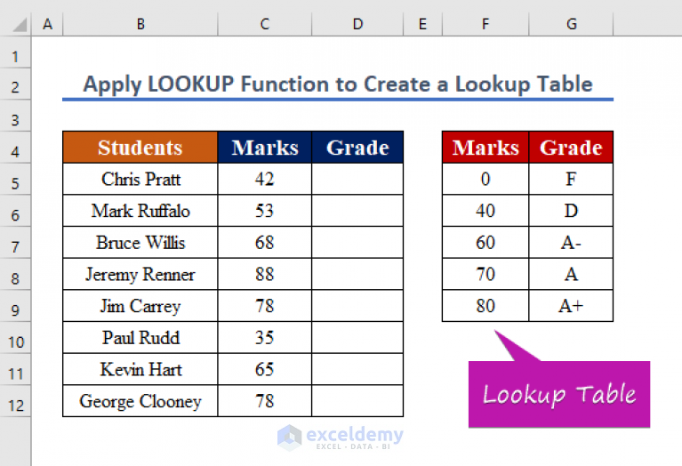 how-to-lookup-a-table-and-return-values-in-excel-3-simple-ways