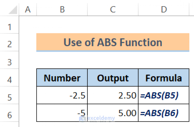 51 Mostly Used Math and Trig Functions in Excel - ExcelDemy