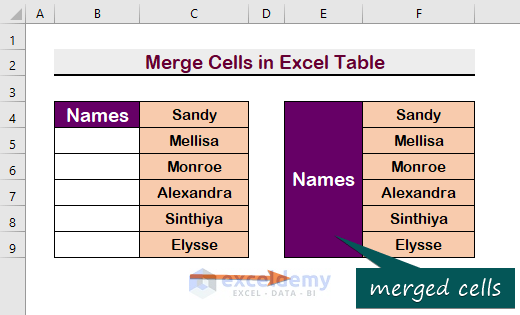 Touhou Acumula Cad How To Merge Cells In A Table In Excel Modific ri De La Buget Imaginativ