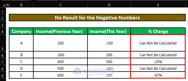 How To Calculate Percentage Change With Negative Numbers In Excel