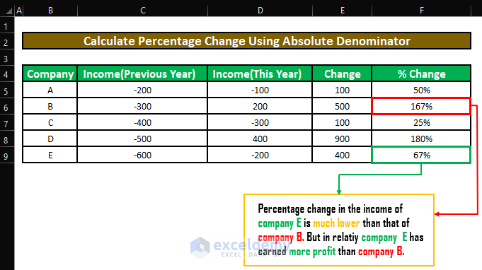 How To Calculate Percene Of Two Negative Numbers In Excel Tutor Suhu