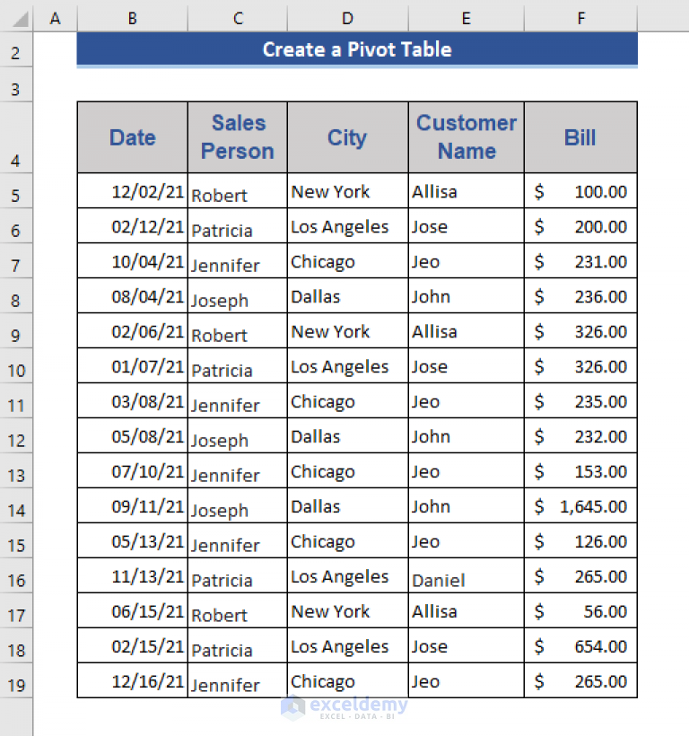 pivot-table-custom-grouping-with-3-criteria-exceldemy