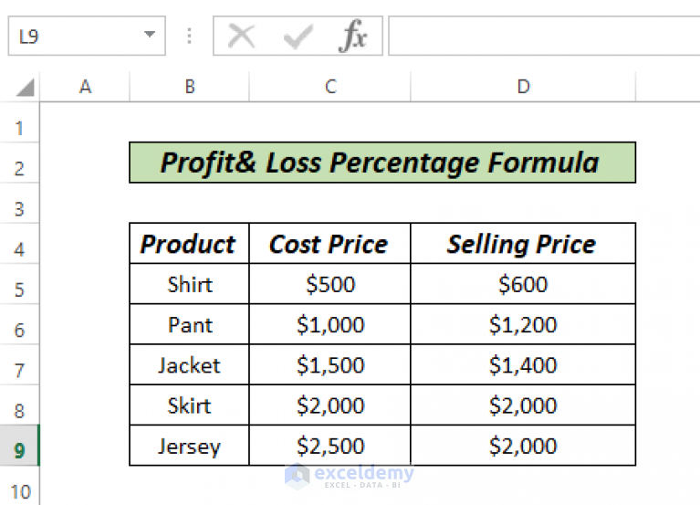 How To Use Profit And Loss Percentage Formula In Excel 4 Ways 9272