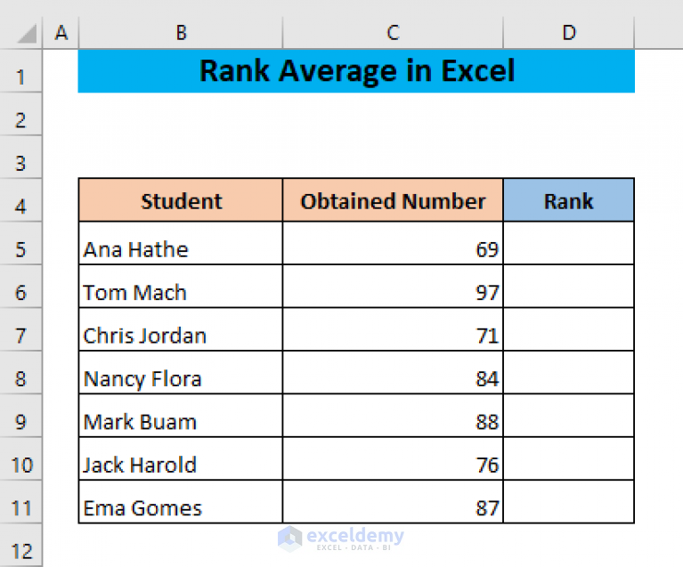 how-to-rank-average-in-excel-4-common-scenarios-exceldemy