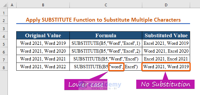 How To Substitute Multiple Characters In Excel 6 Ways ExcelDemy