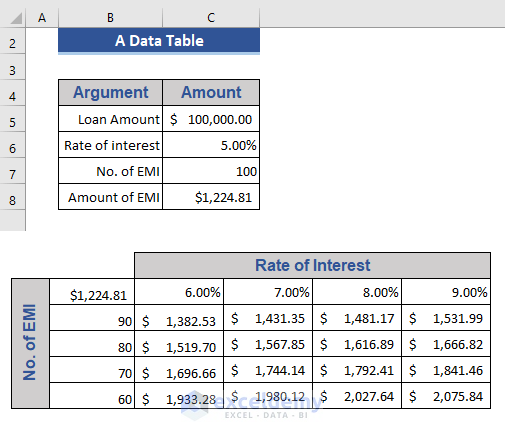 Types Of Tables In Excel A Complete Overview ExcelDemy