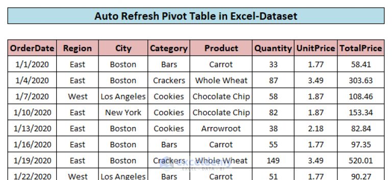 how-to-auto-refresh-pivot-table-in-excel-2-methods-exceldemy