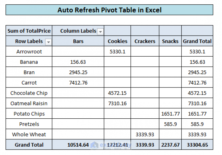 How To Auto Refresh In Pivot Table