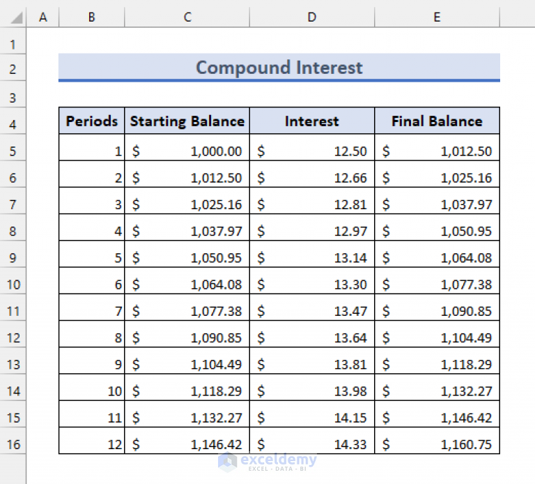 Bank Interest Calculator In Excel Sheet - Download Free Template