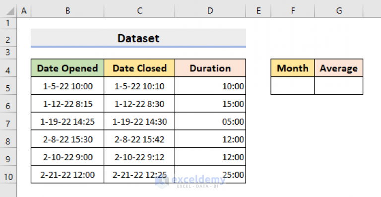 How To Calculate Average Response Time In Splunk