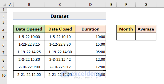  How To Calculate Average Response Time In Excel 4 Methods 