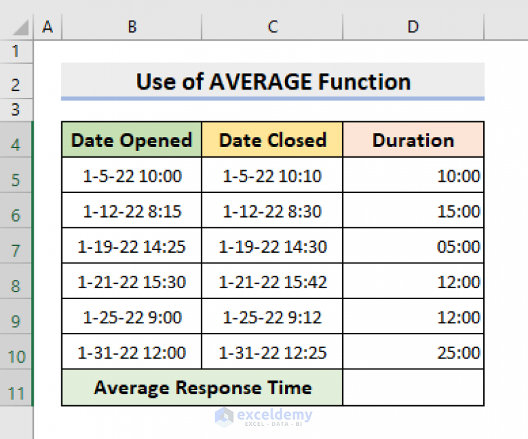 how-to-calculate-average-response-time-in-excel-4-methods