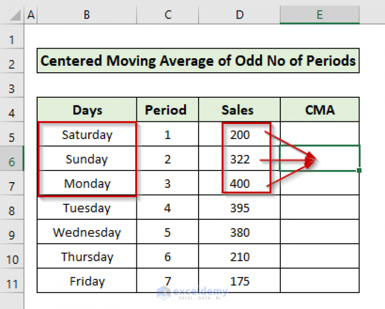 How to Calculate Centered Moving Average in Excel (2 Examples)