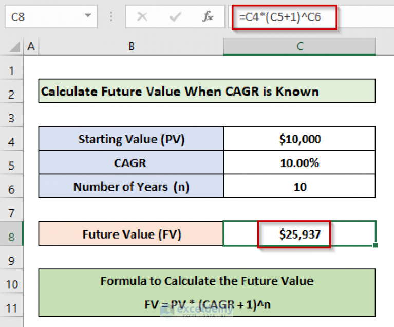 How To Calculate Future Value When CAGR Is Known In Excel 2 Methods 