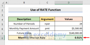 How to Calculate Monthly Interest Rate in Excel (3 Simple Methods)