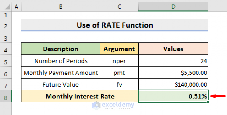 How to Calculate Monthly Interest Rate in Excel (3 Simple Methods)