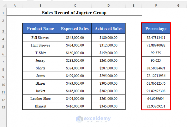 vba-cells-how-to-use-vba-cells-reference-property