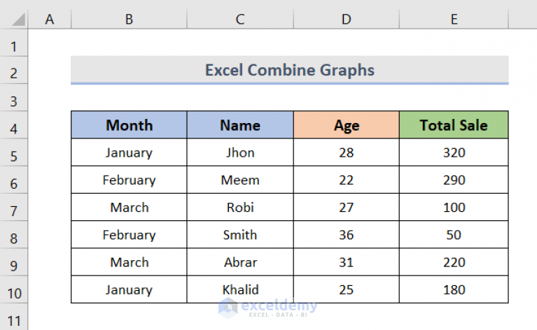 Can You Combine Graphs In Excel