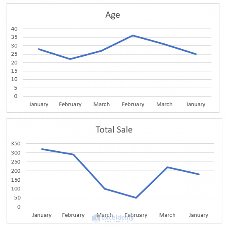 how-to-combine-graphs-in-excel-step-by-step-guideline-exceldemy