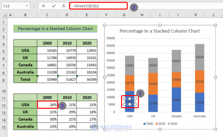 how-to-display-percentage-in-an-excel-graph-3-methods-exceldemy