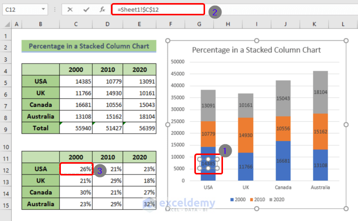 How To Display Percentage In An Excel Graph 3 Methods ExcelDemy