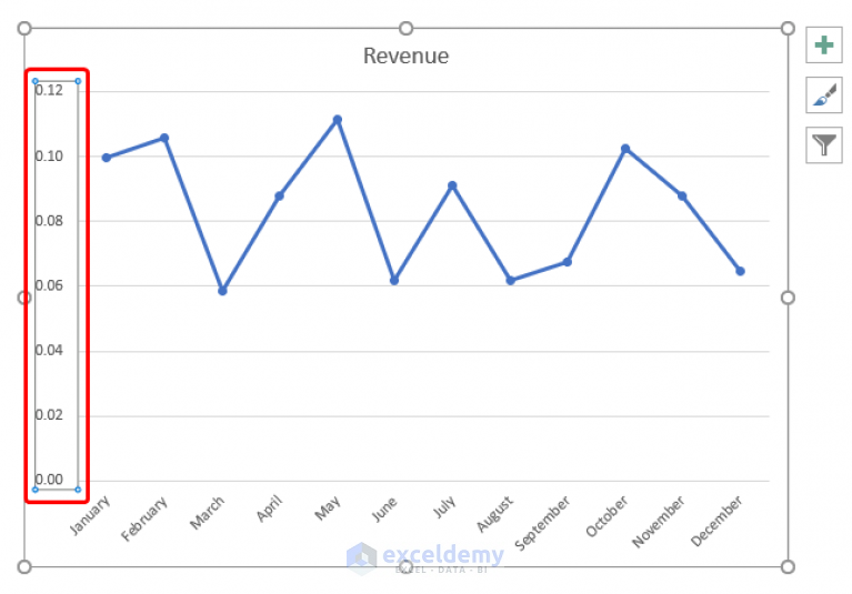 How To Display Percentage In An Excel Graph 3 Methods ExcelDemy