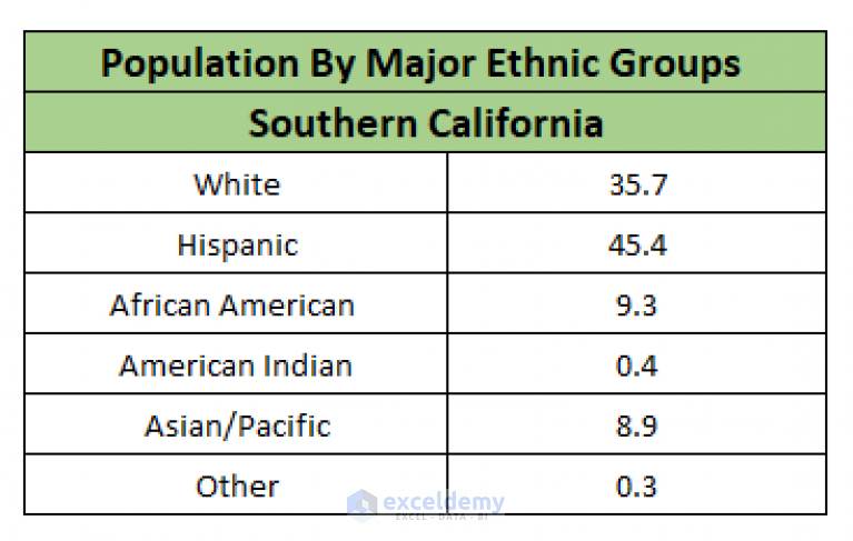 how-to-show-percentage-in-excel-pie-chart-3-ways-exceldemy