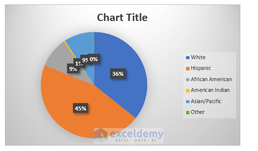 Show Percentages In Pie Chart Excel ShawnieCillian