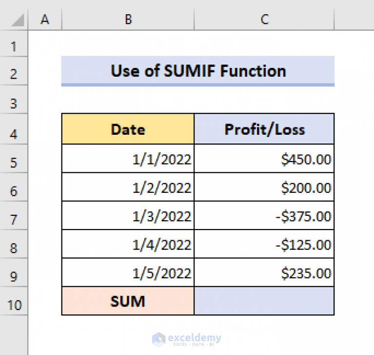 How To Sum Only Positive Numbers In Excel 4 Simple Ways ExcelDemy