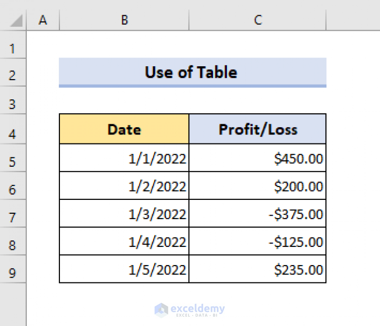 how-to-sum-only-positive-numbers-in-excel-4-simple-ways-exceldemy