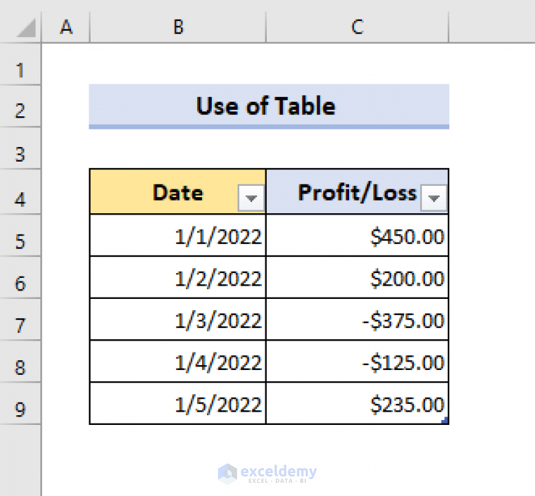 how-to-sum-only-positive-numbers-in-excel-4-simple-ways-exceldemy